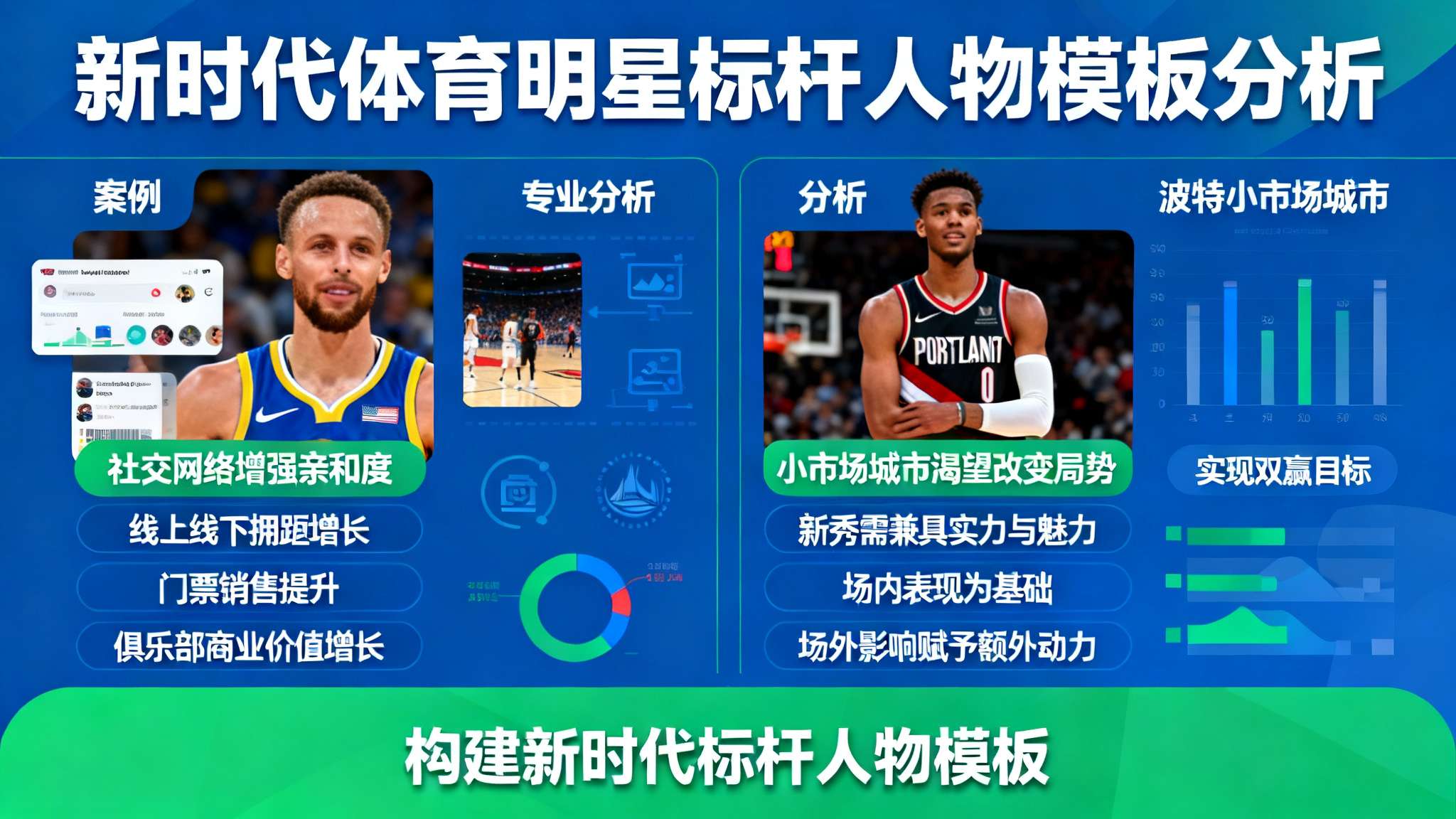 能否杀入季后赛?斯库特-亨德森Ins晒个人近照与球迷分享 能否杀入季后赛?斯库特-亨德森Ins晒个人近照与球迷分享